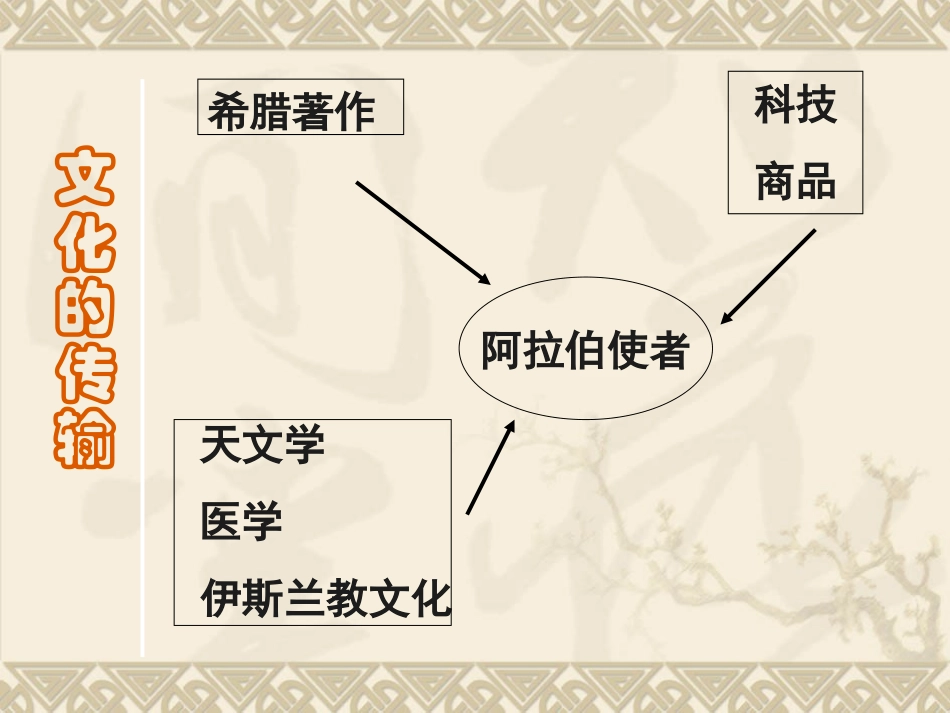 《东西方文化交流的使者》课件04_第3页