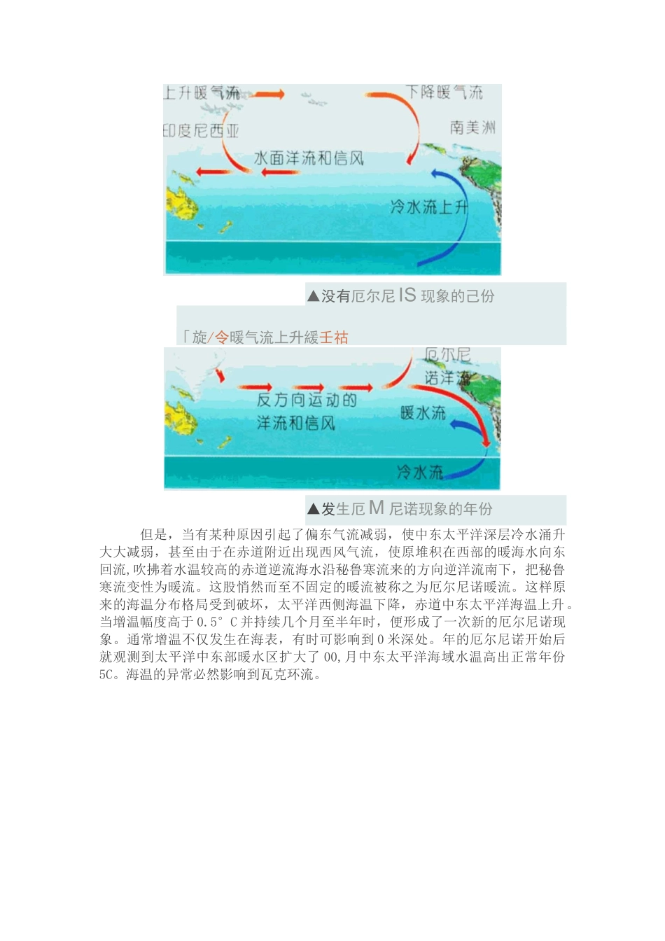 厄尔尼诺现象专题_第3页