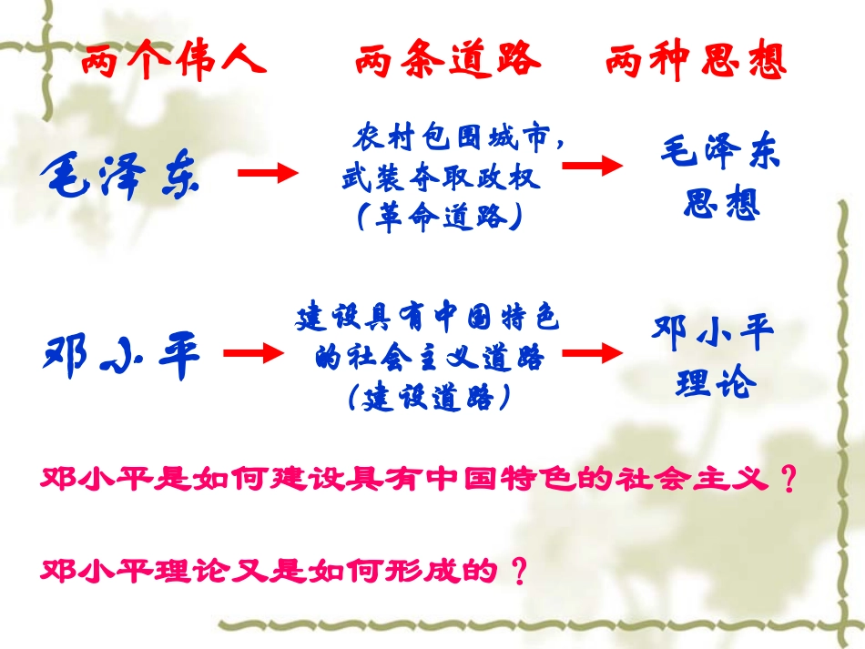第10课建设有中国特色的社会主义2013完整版_第3页