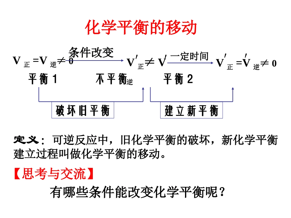 化学平衡移动2_第2页