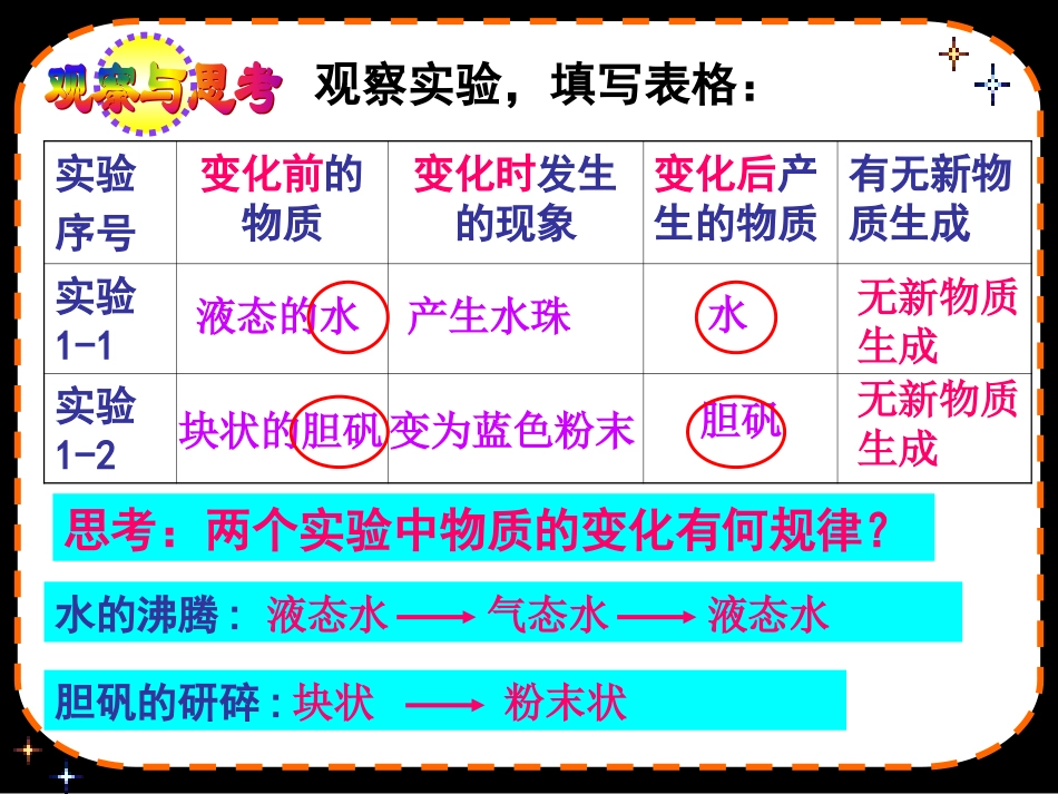 物质的变化和性质 _第3页