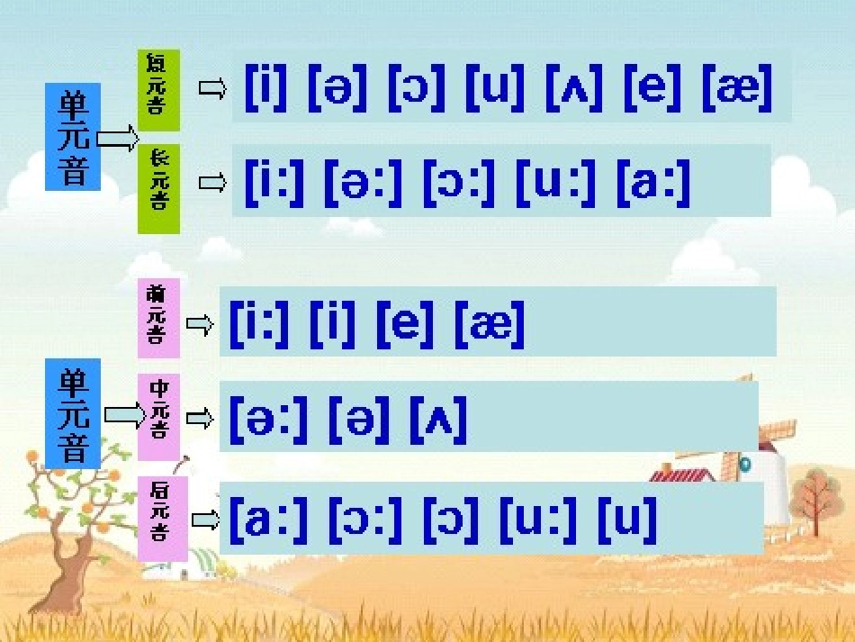 英语国际音标十三版_第2页