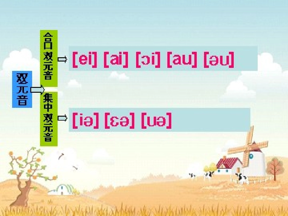 英语国际音标十三版_第3页