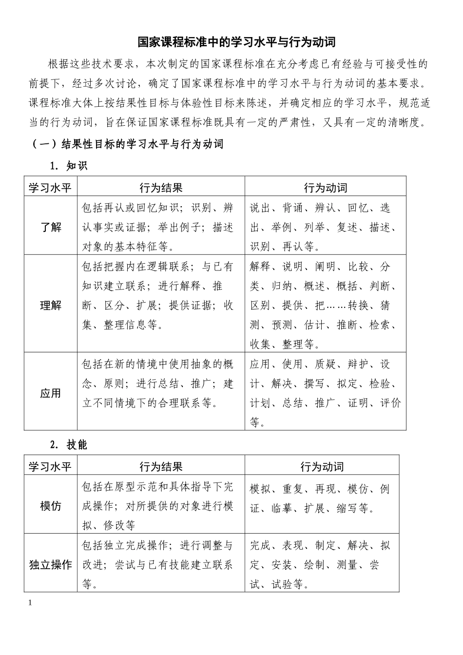 自学国家课程标准中的行为动词_第1页