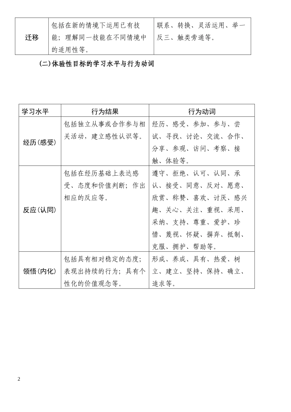 自学国家课程标准中的行为动词_第2页