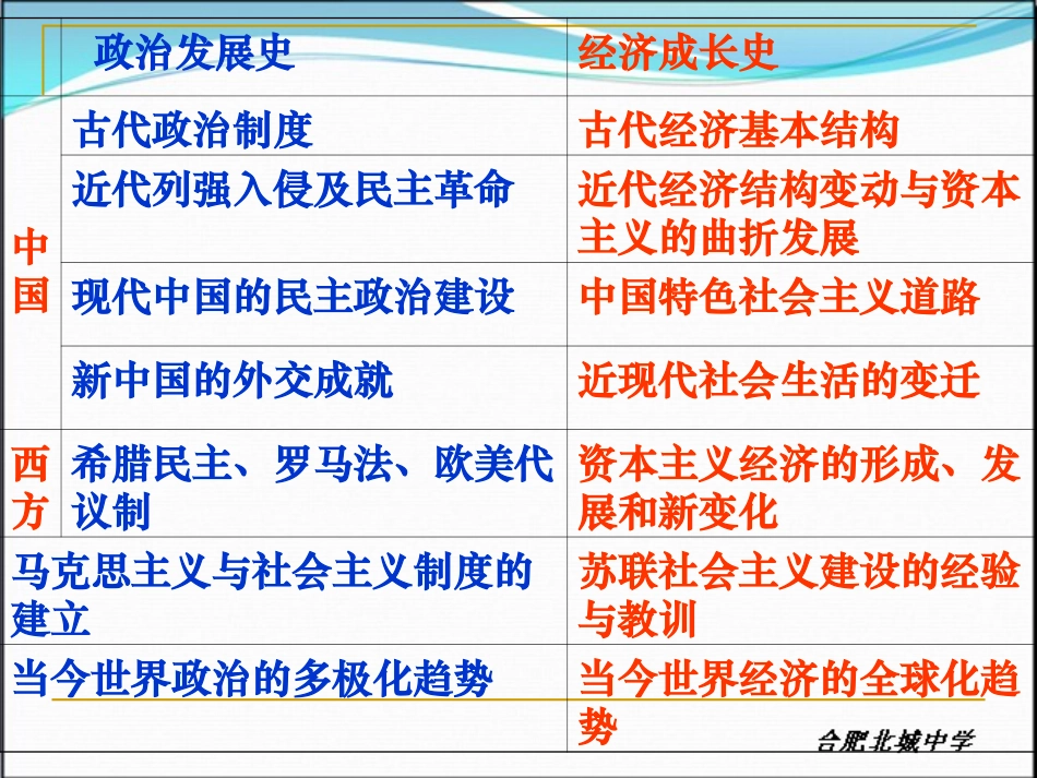 发达的古代农业课件（人教版必修）_第2页