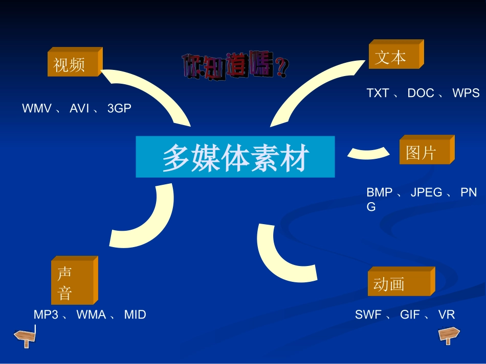 第一课认识多媒体_第2页