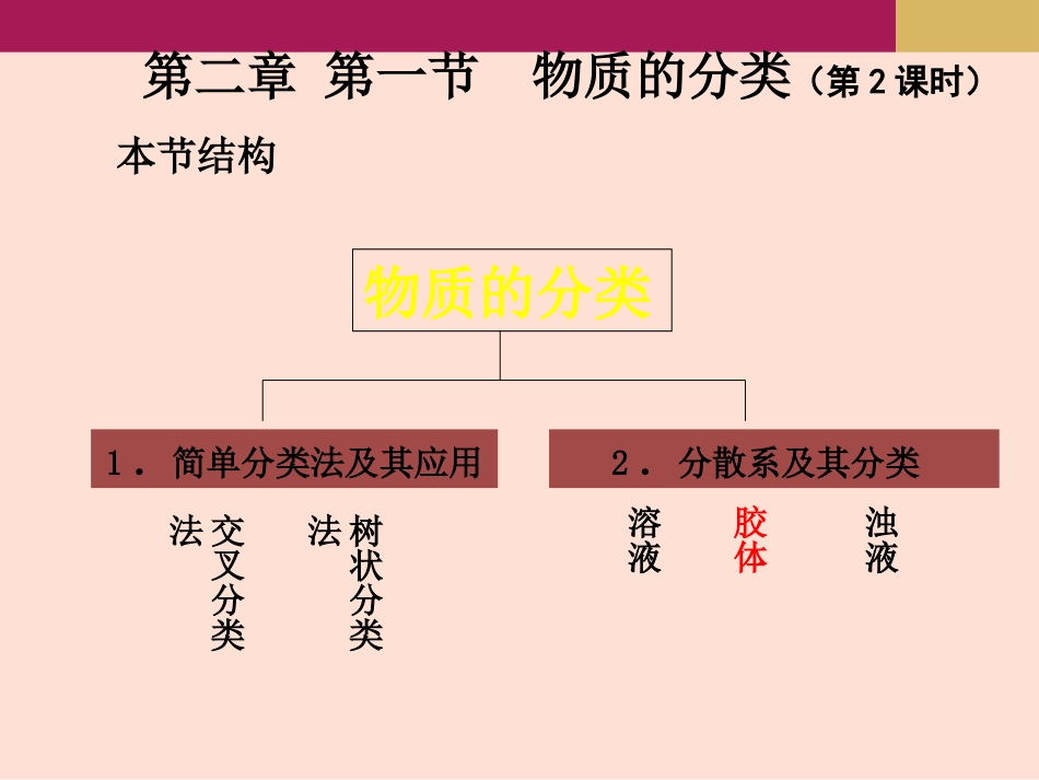 必修一21物质的分类（第2课时）课件_第1页