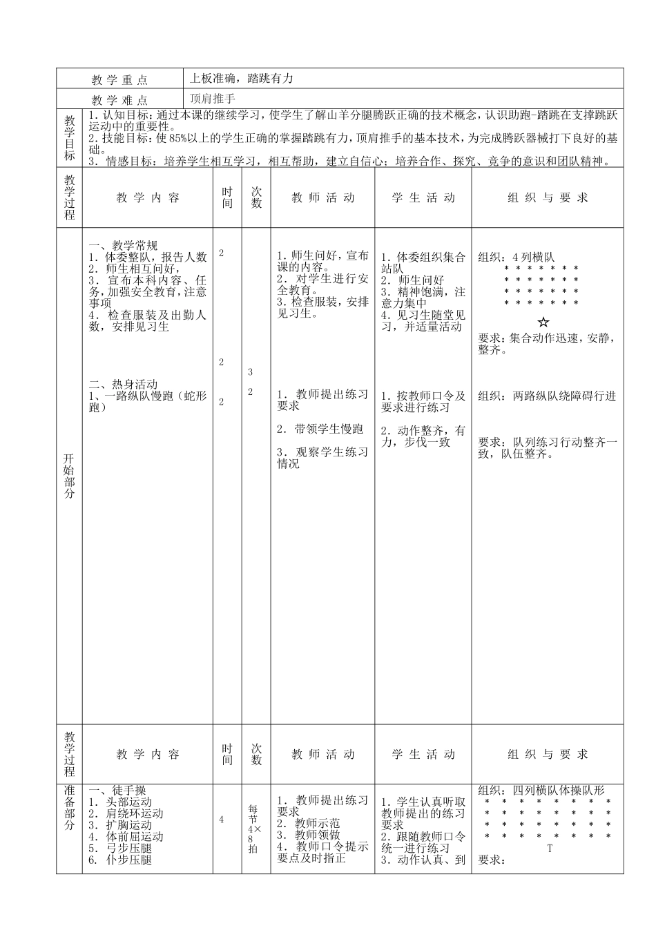 公开课《山羊分腿腾跃教案》_第2页