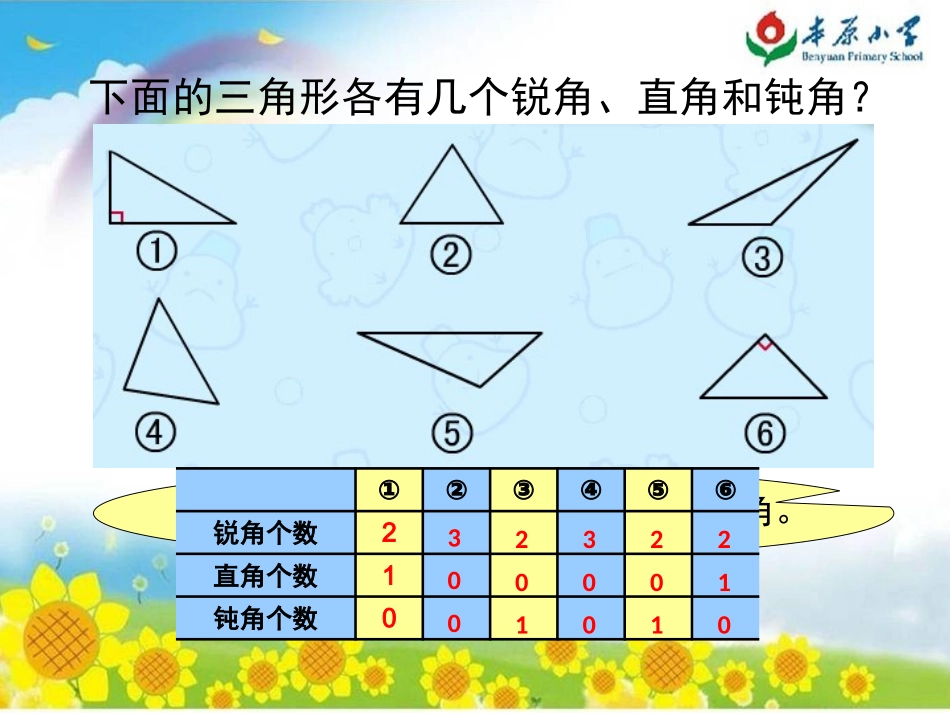 三角形的分类微课课件_第2页