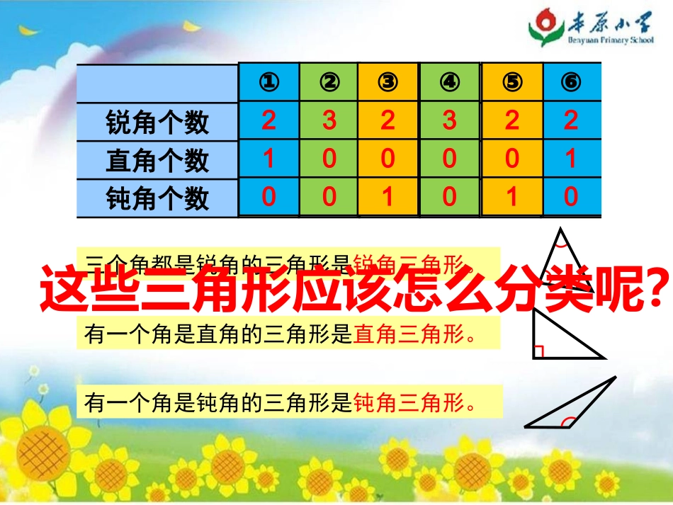 三角形的分类微课课件_第3页