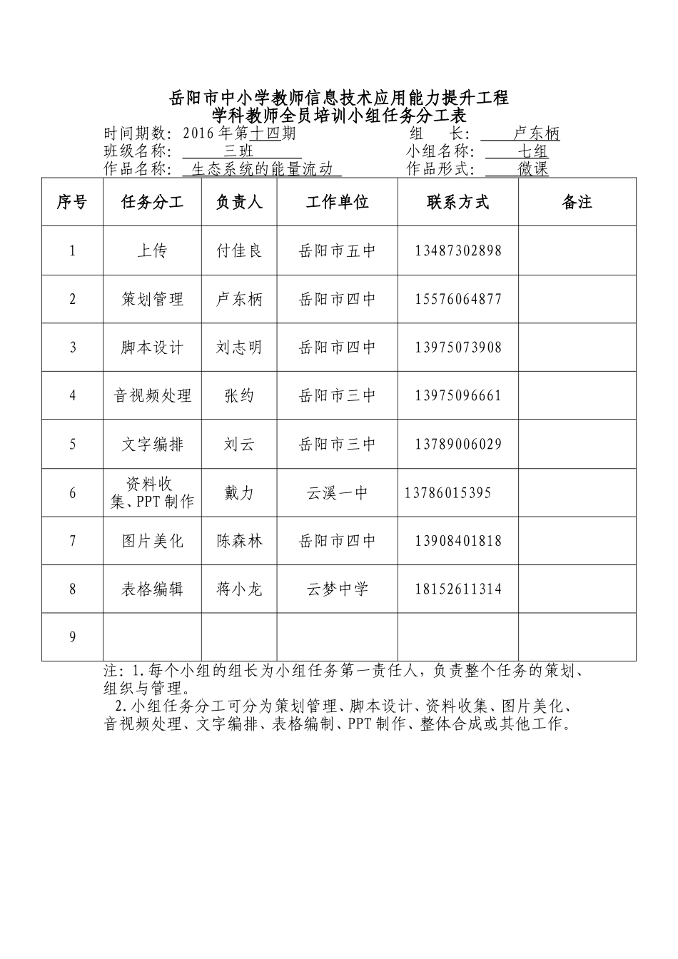 班组小组任务分工表_第1页