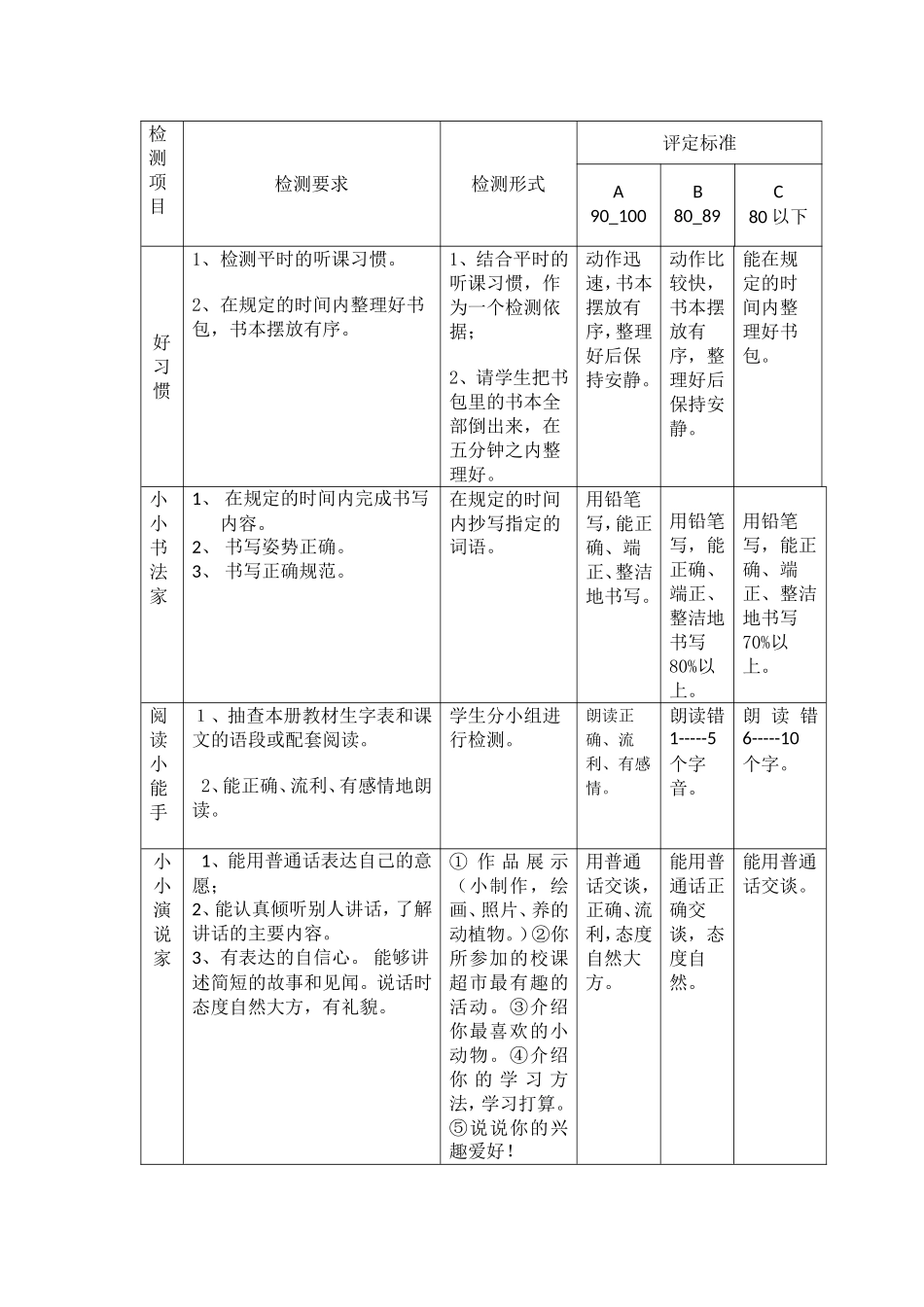 一、二年级语文考评方案_第2页