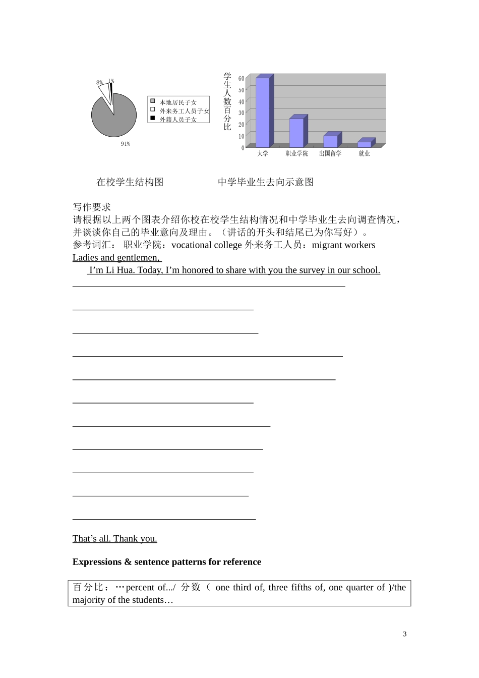 图表写作公开课（说明文稿）_第3页