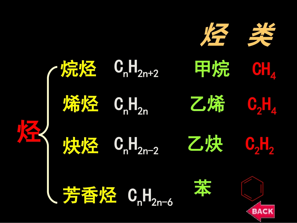 必修2有机化学复习_第3页