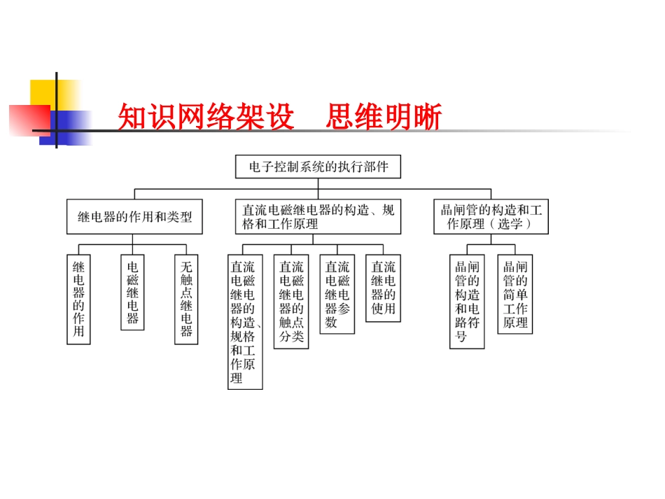 第一节继电器的作用和类型_第2页