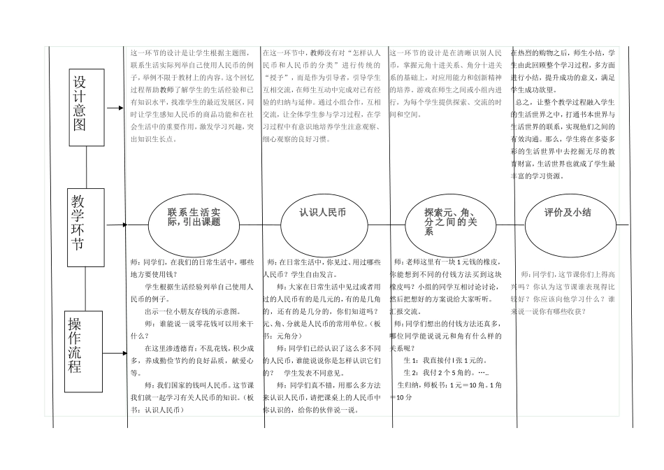 2016春城关镇上才小学EEPO教学设计表第4单元_第2页