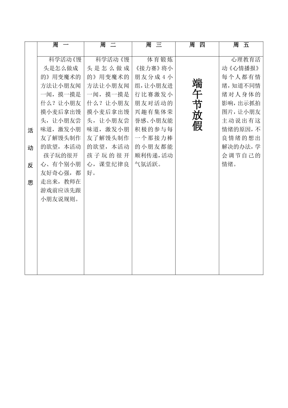 尚珑幼儿园2015学年第二学期大一班第十五周计划_第2页