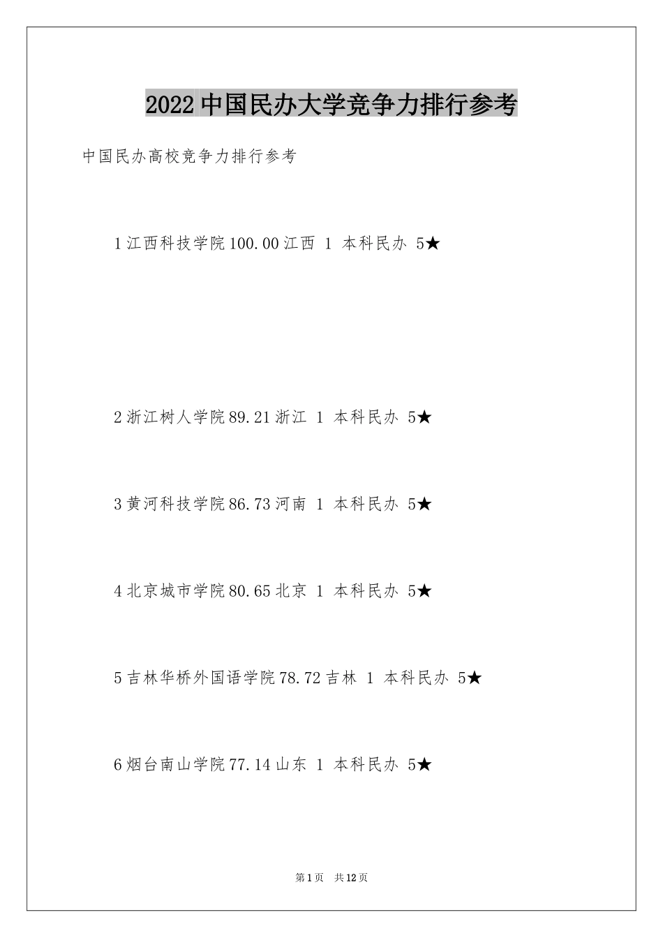 2024中国民办大学竞争力排行参考_第1页