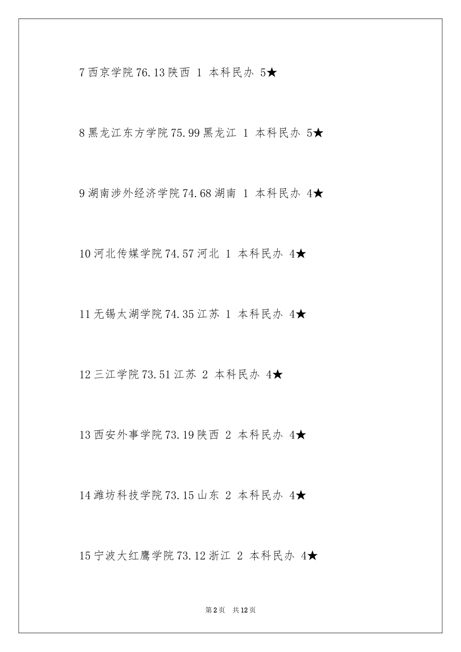 2024中国民办大学竞争力排行参考_第2页