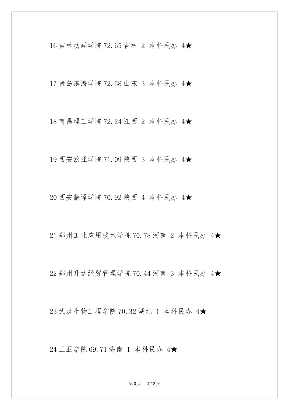 2024中国民办大学竞争力排行参考_第3页