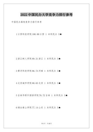 2024中国民办大学竞争力排行参考