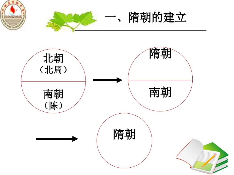 第1课繁盛一时的隋朝_第3页