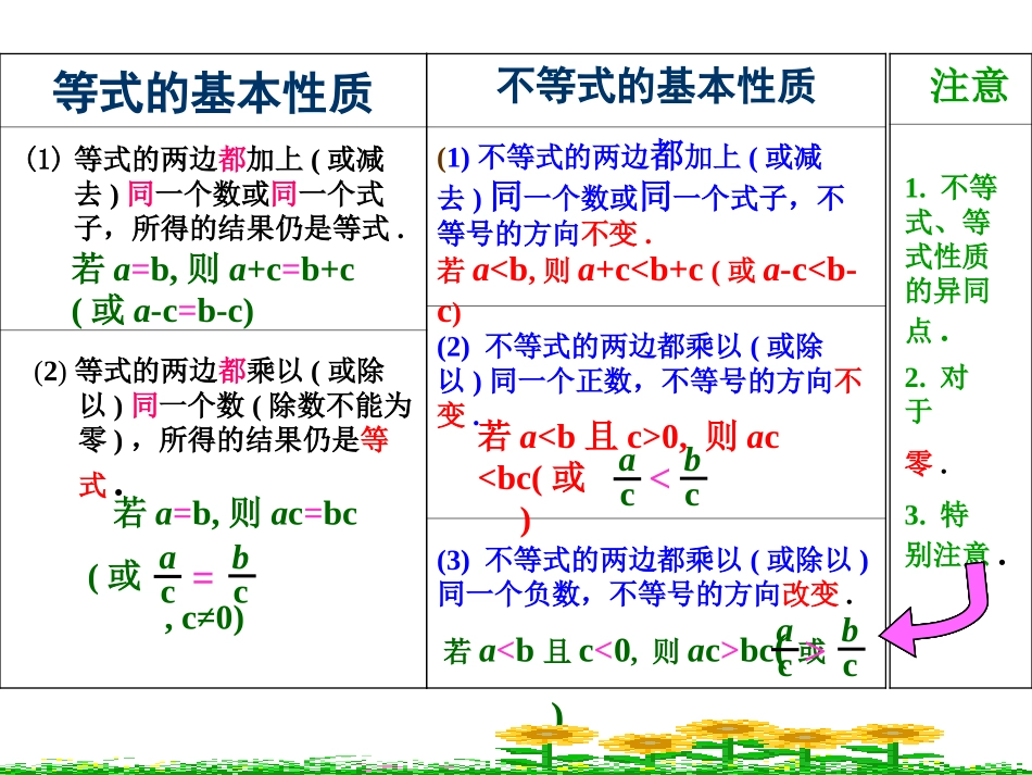 【教学用】823解一元一次不等式（1）_第3页