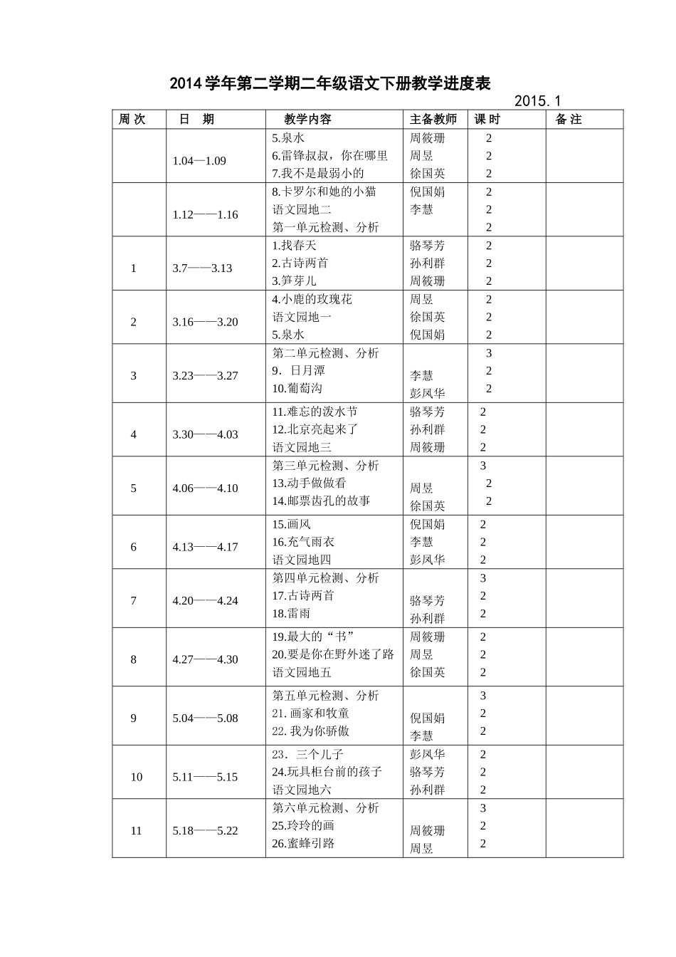 二下语文教学进度表(彭051)_第1页