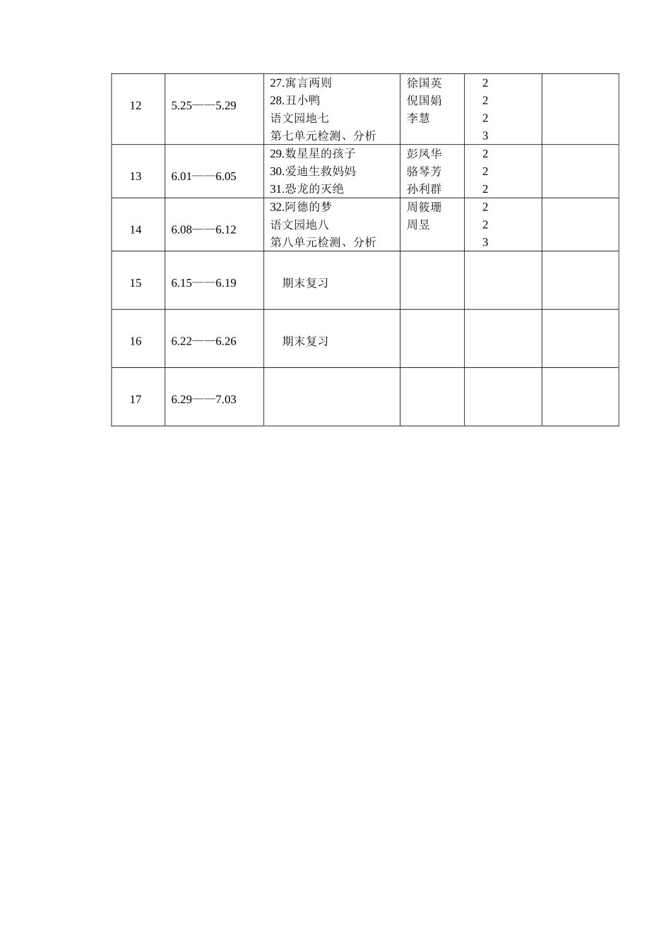 二下语文教学进度表(彭051)_第2页