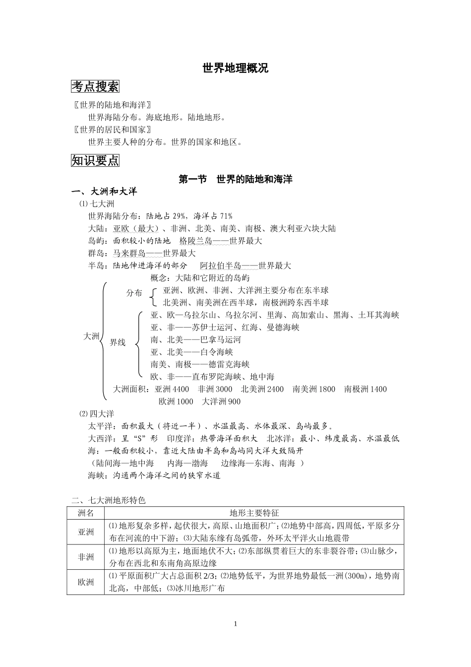 世界地理知识点总结(精品)_第1页