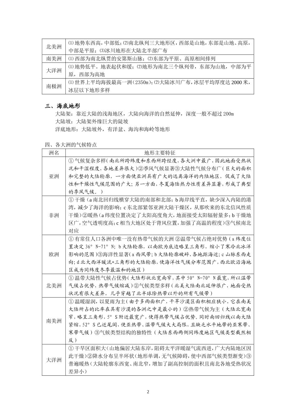 世界地理知识点总结(精品)_第2页
