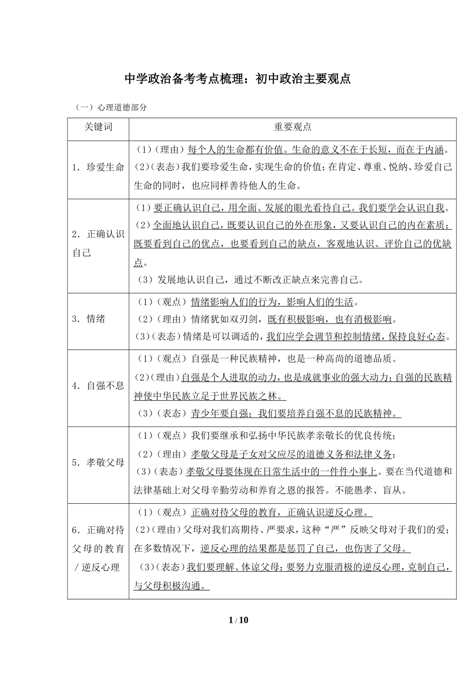 中学政治备考考点梳理：初中政治主要观点_第1页