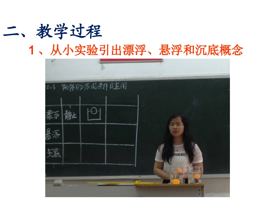 物体的浮沉条件及其应用分享会_第3页