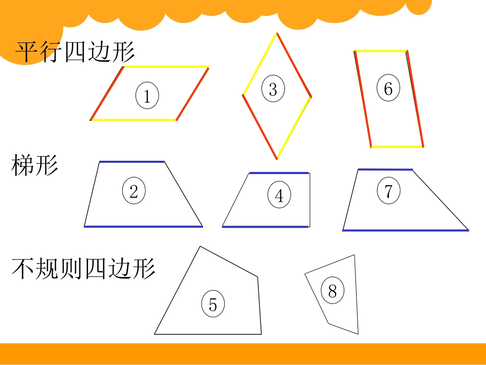 四边形分类课件_第3页