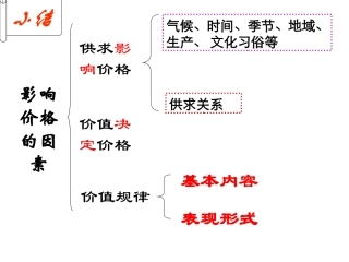 影响价格的因素-课堂小结