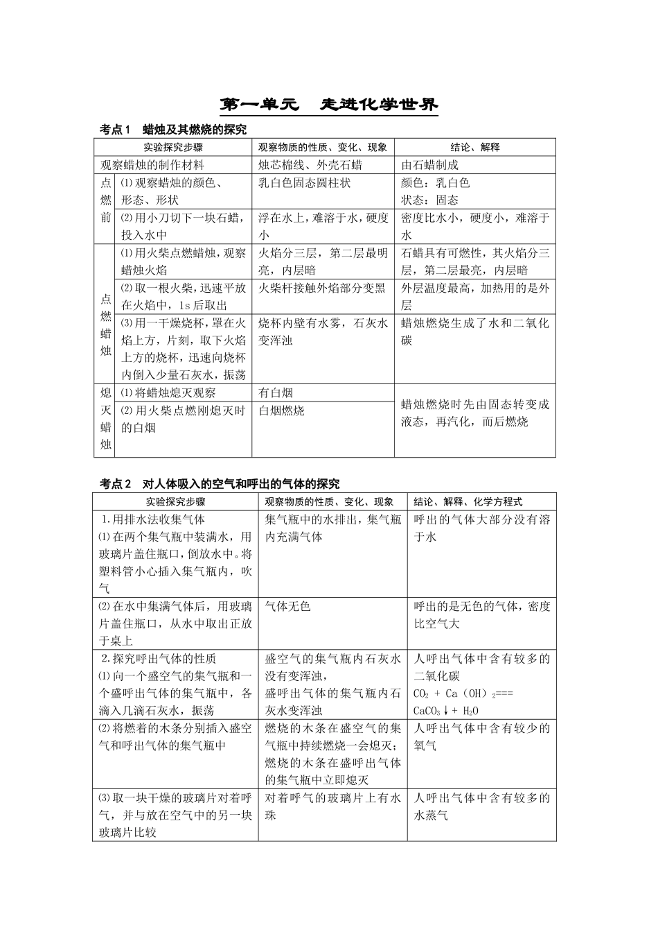 第一单元　走进化学世界_第1页