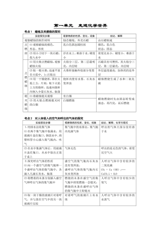 第一单元　走进化学世界