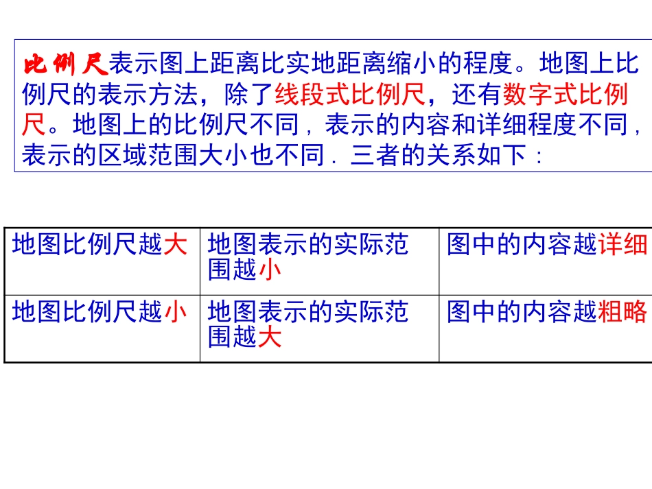 考点1，知道地图的主要特点_第3页