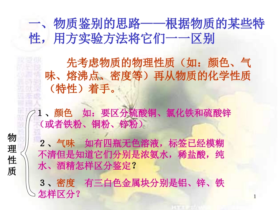 物质的检验与鉴别]_第1页