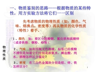 物质的检验与鉴别]
