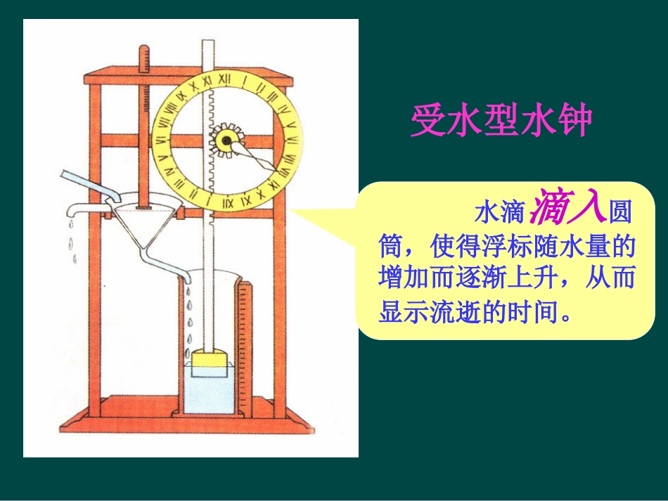 用水测量时间_第3页