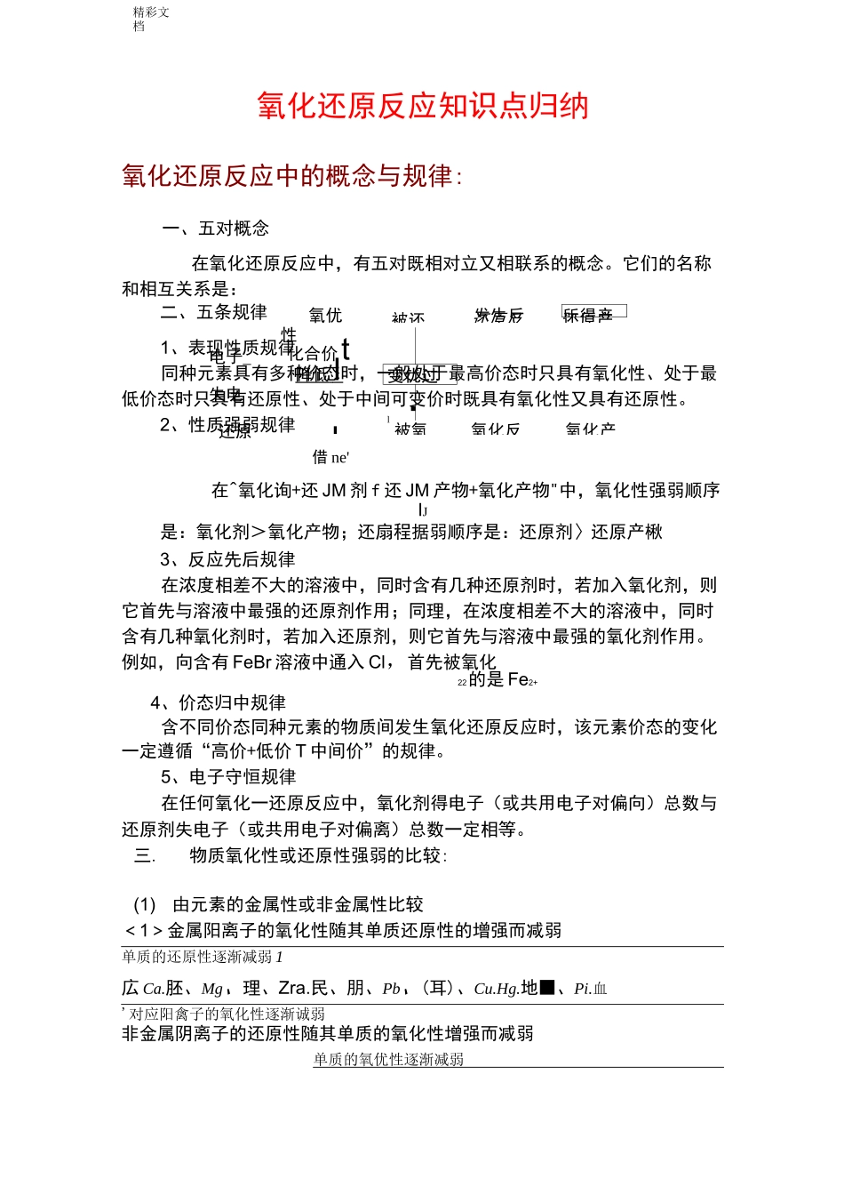 高一氧化还原反应知识点归纳_第1页
