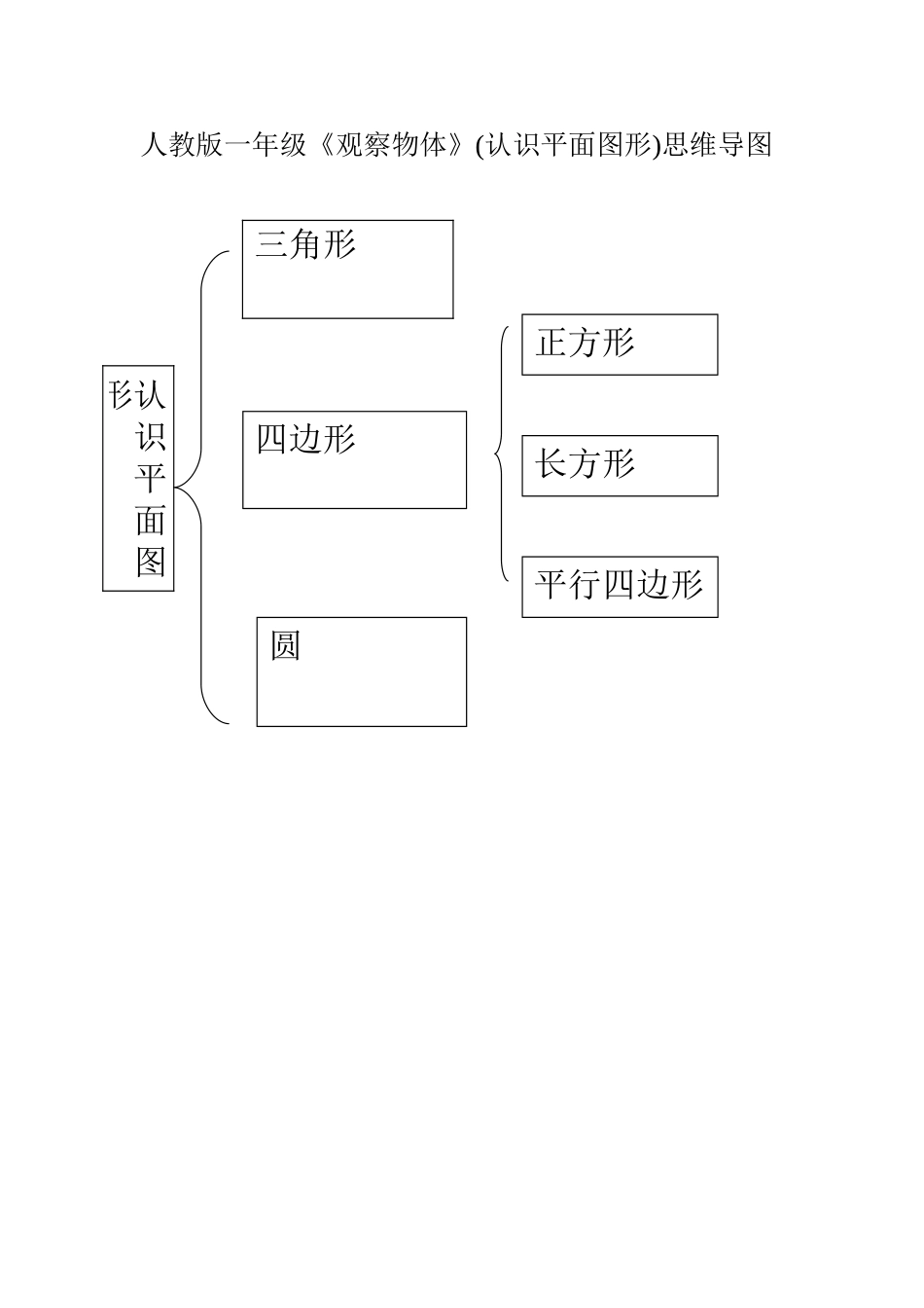 人教版一年级思维导图_第1页