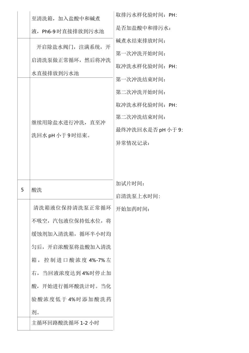 锅炉清洗记录_第3页