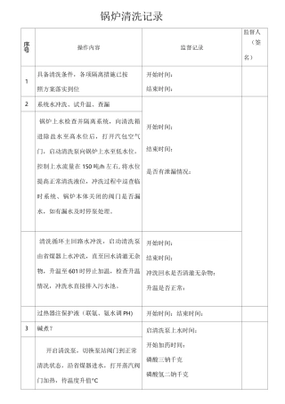 锅炉清洗记录