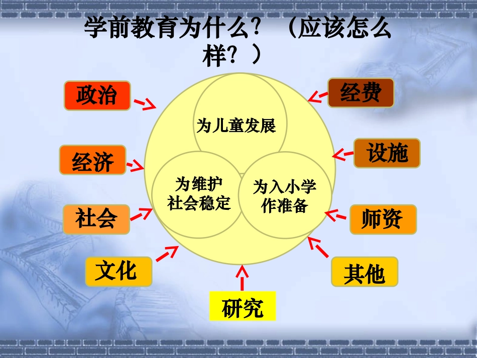 国内外学前教育发展的现状与趋势--朱家雄_第3页