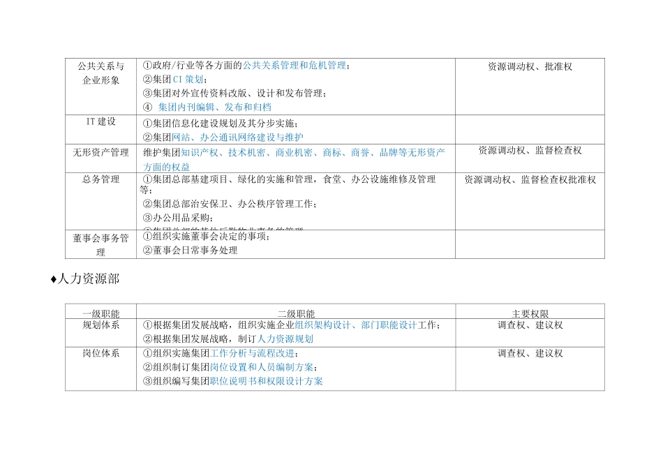 集团公司部门设置及职能_第3页
