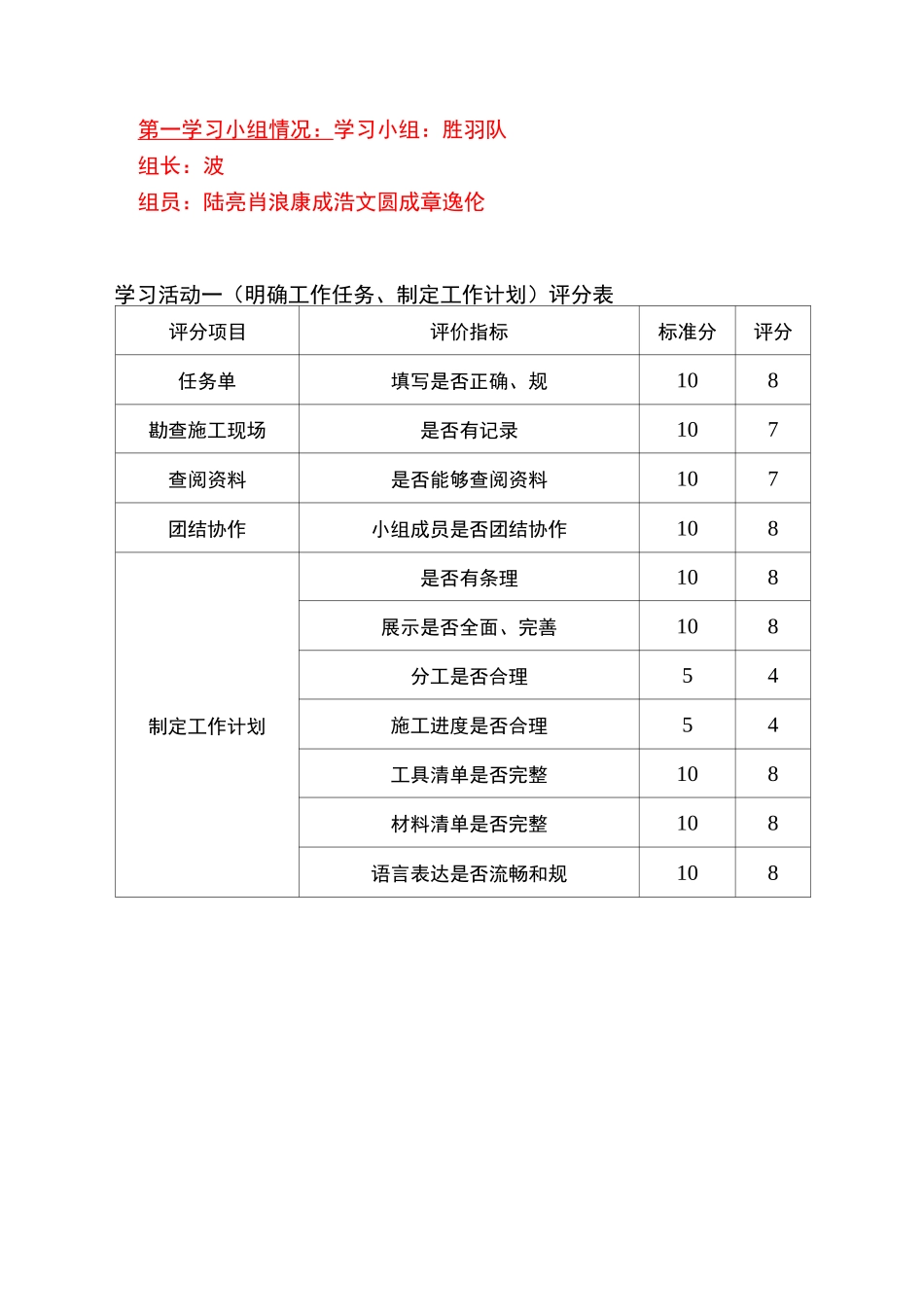 一体化教学过程评价表_第2页