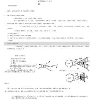 光学详细知识点